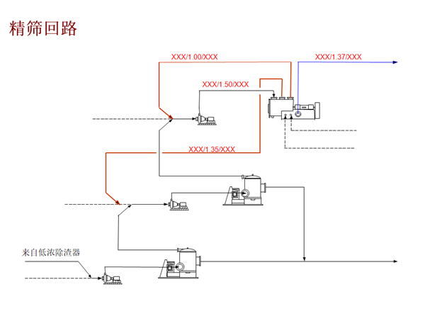 漿料精選系統的革新與提升