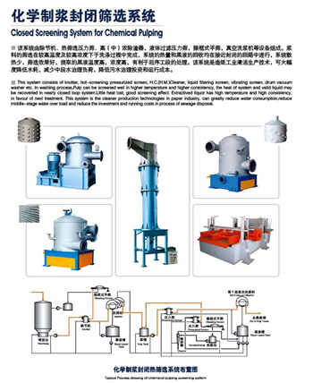  化學制漿封閉篩選系統(tǒng)